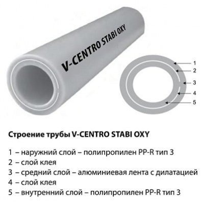 Строение трубы. Труба pn25 Vesbo. Труба полипропиленовая 25 для горячей воды маркировка. ППР трубы для отопления Ду 60 мм. Маркировка 25 трубы полипропилен.